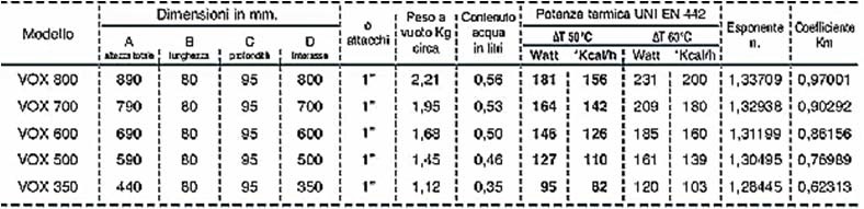 Dimensionamento Radiatori Global Mod Vox Grl94it